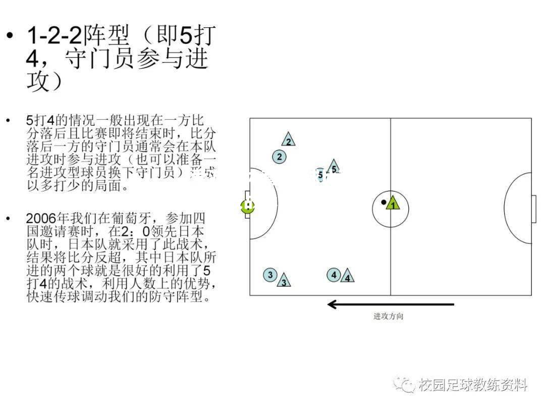 足球比赛中的技战术纷呈多样