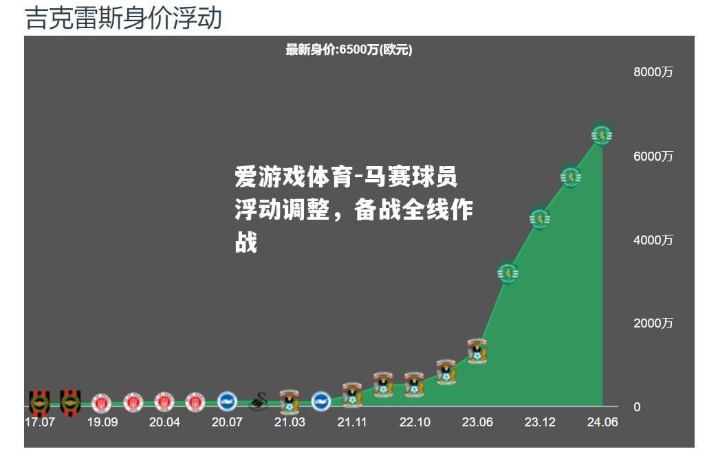 爱游戏体育-马赛球员浮动调整，备战全线作战