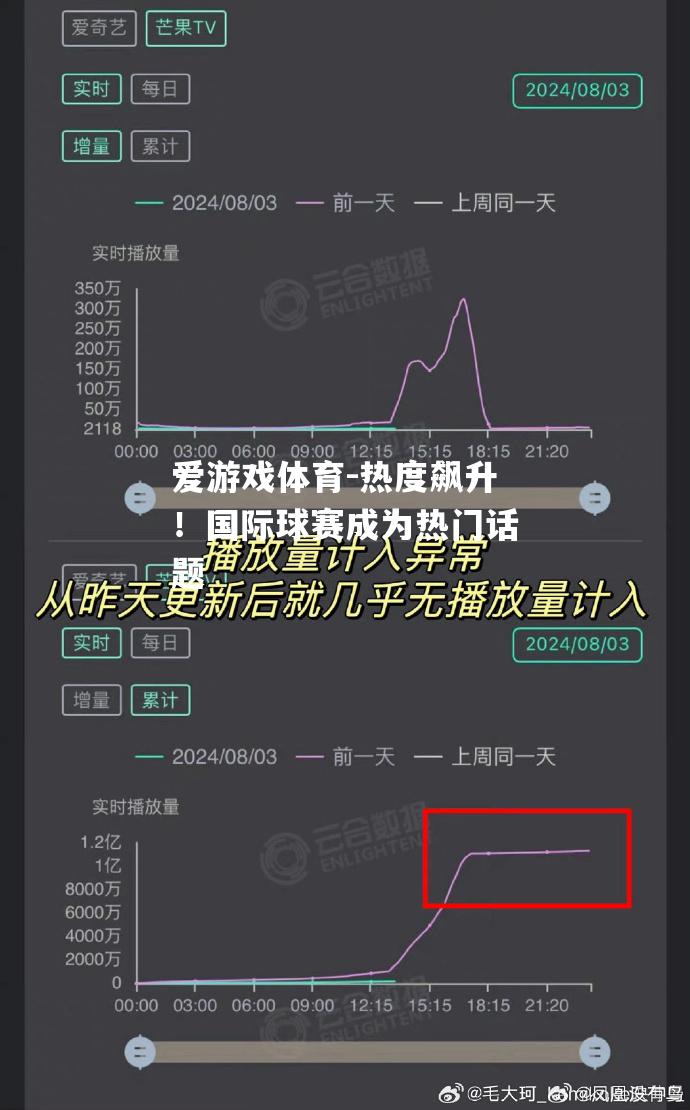 热度飙升！国际球赛成为热门话题