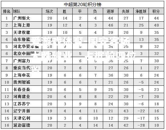 国安客场大胜建业，占据前四位置