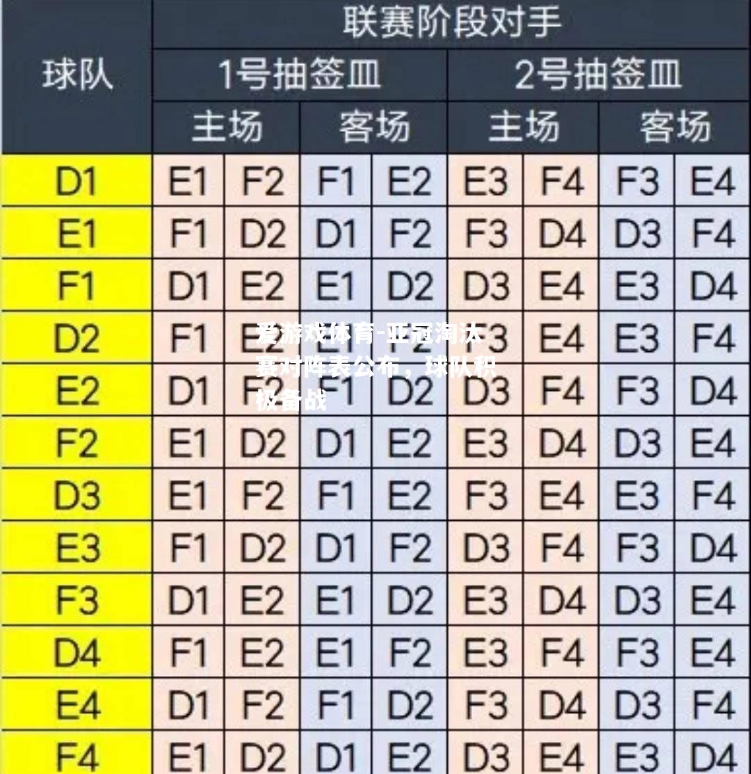 亚冠淘汰赛对阵表公布，球队积极备战