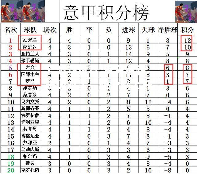 爱游戏体育-罗马逆转击败对手，积分榜上升