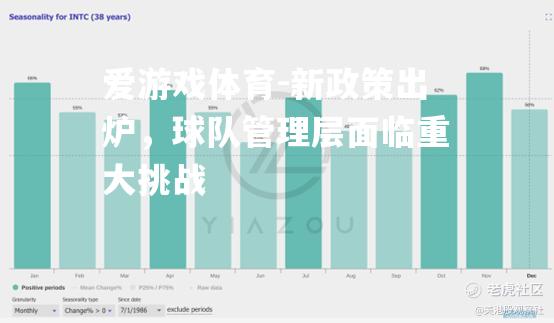 新政策出炉，球队管理层面临重大挑战