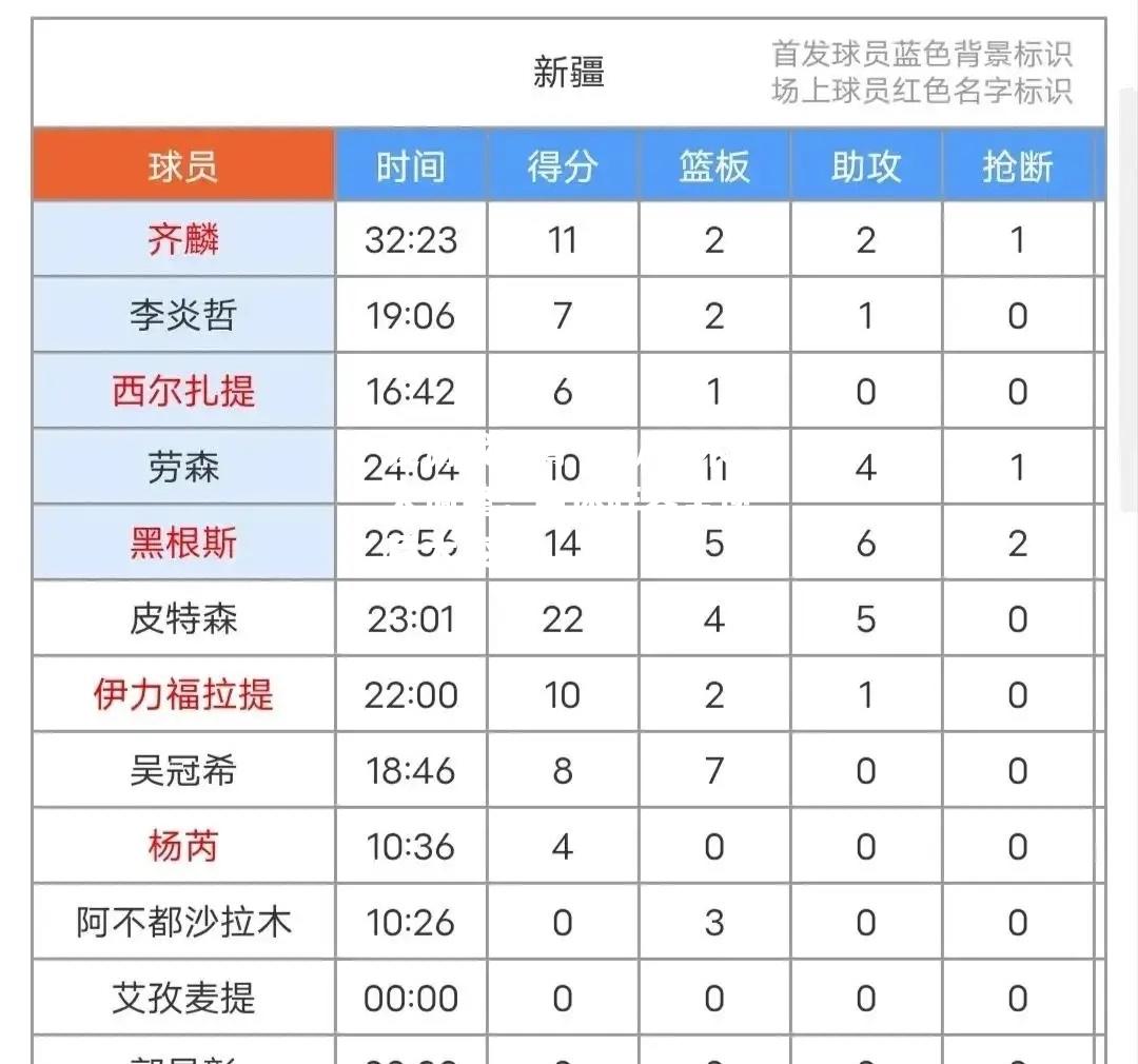 爱游戏体育-球队战术大调整，整体阵容呈现巨大变化